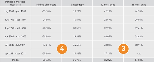 Rappresentazione visiva dell'articolo: Riconoscere le opportunità