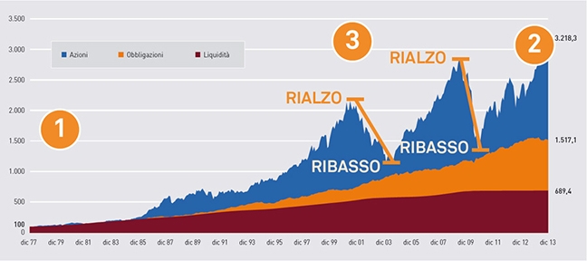 Rappresentazione visiva dell'articolo: Asset location: alla ricerca del portafoglio efficiente